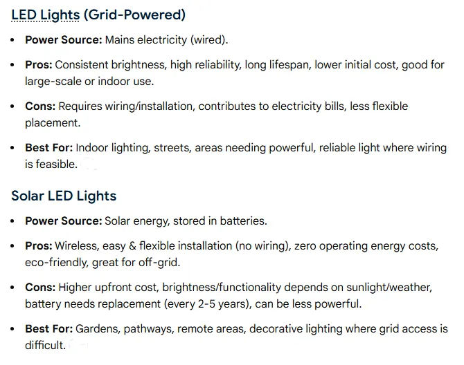 Differences between LED Light and LED Solar Light