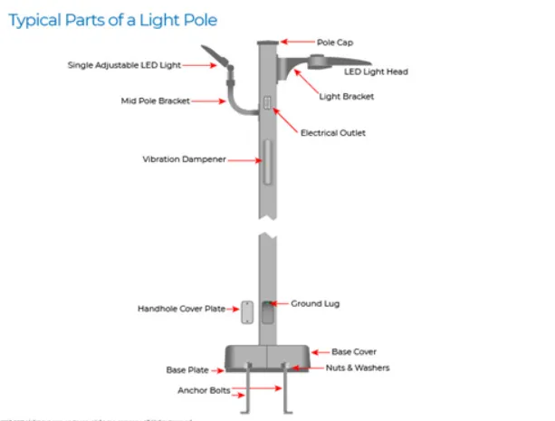 Typical Parts of a Light Pole