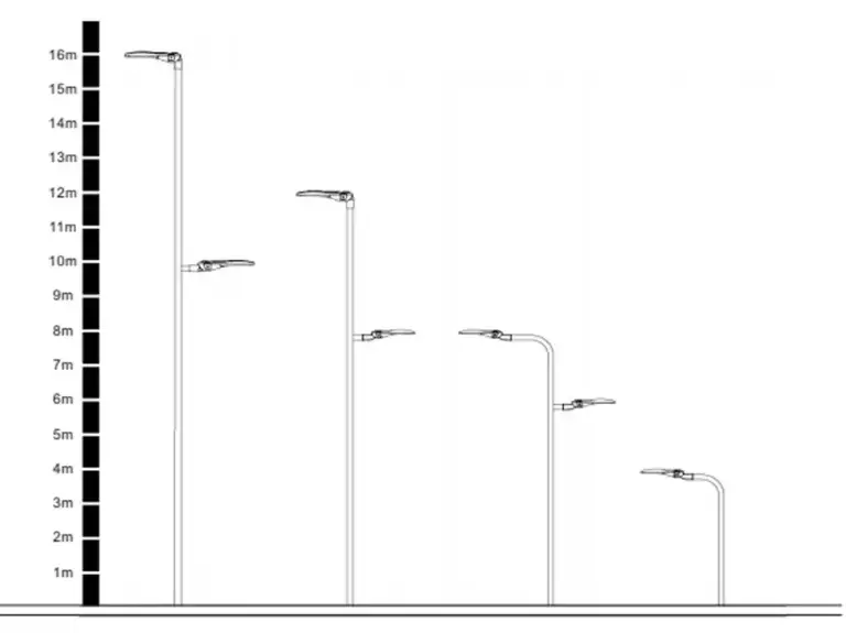 The Standard Height of a Street Light