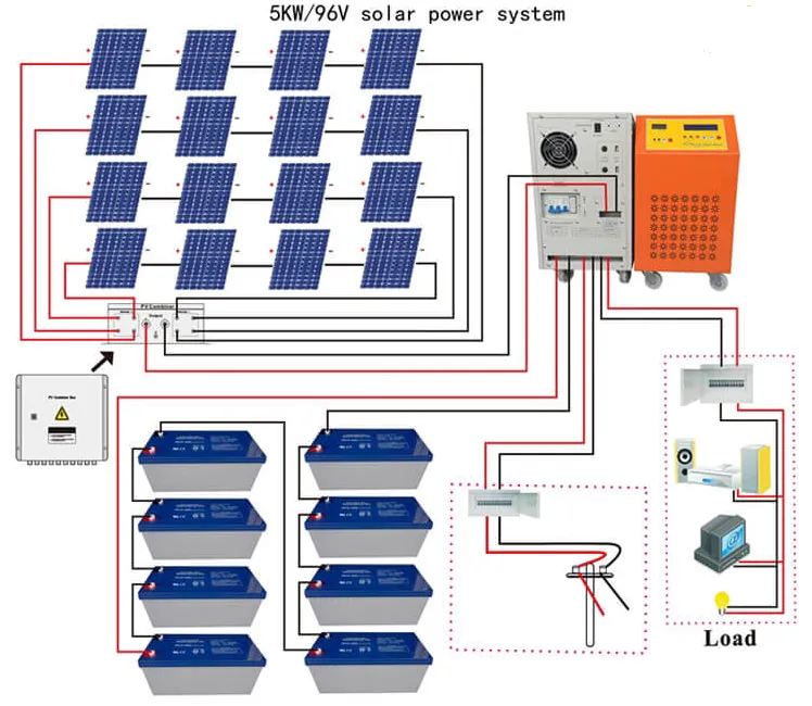 5KW Off Grid Solar Power System